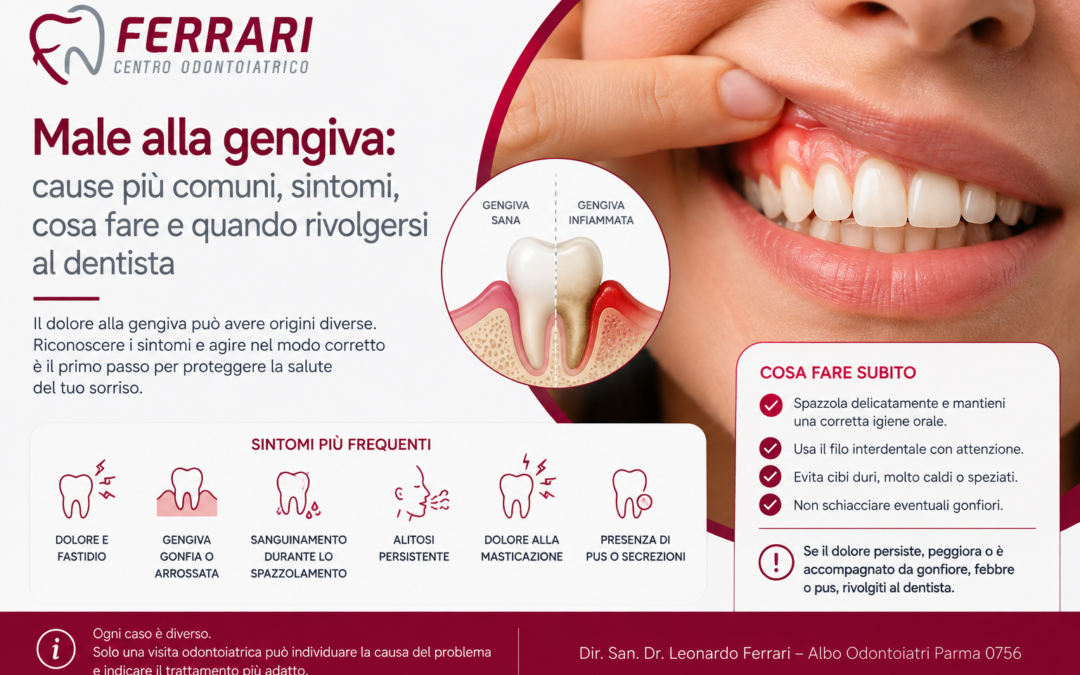 Male alla gengiva: cause più comuni, sintomi, cosa fare e quando rivolgersi al dentista