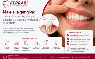 Male alla gengiva: cause più comuni, sintomi, cosa fare e quando rivolgersi al dentista