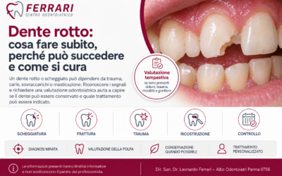 Dente rotto: cosa fare subito, perché può succedere e come si cura